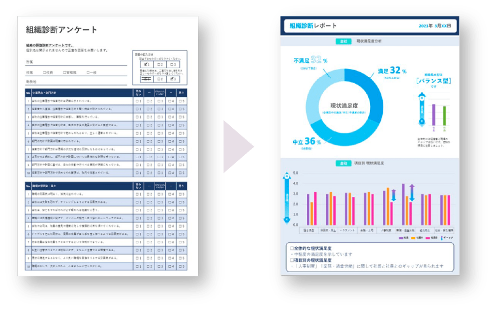 できること3 アンケート結果を入力すれば、様々なグラフを自動作成。